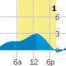 Punta Rassa tide chart for Monday, June 1, 2026