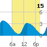 Purrysburg Landing tide chart for Saturday, May 15, 2021
