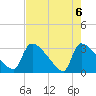 Purrysburg Landing tide chart for Thursday, May 6, 2021