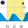 Purrysburg Landing tide chart for Friday, July 9, 2021
