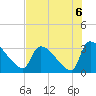 Purrysburg Landing tide chart for Friday, August 6, 2021
