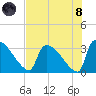 Purrysburg Landing tide chart for Sunday, August 8, 2021