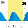 Purrysburg Landing tide chart for Monday, September 20, 2021