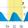 Purrysburg Landing tide chart for Tuesday, September 7, 2021