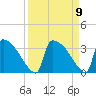 Purrysburg Landing tide chart for Thursday, September 9, 2021