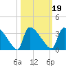 Purrysburg Landing tide chart for Tuesday, October 19, 2021