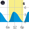 Purrysburg Landing tide chart for Wednesday, October 6, 2021