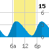 Purrysburg Landing tide chart for Monday, November 15, 2021