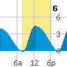 Purrysburg Landing tide chart for Saturday, November 6, 2021