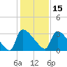 Purrysburg Landing tide chart for Wednesday, December 15, 2021