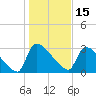 Purrysburg Landing tide chart for Saturday, January 15, 2022