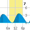 Purrysburg Landing tide chart for Friday, January 7, 2022