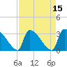 Purrysburg Landing tide chart for Friday, April 15, 2022
