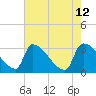 Purrysburg Landing tide chart for Thursday, May 12, 2022