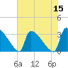 Purrysburg Landing tide chart for Sunday, May 15, 2022