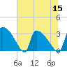 Purrysburg Landing tide chart for Friday, July 15, 2022