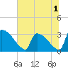 Purrysburg Landing tide chart for Friday, July 1, 2022