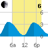 Purrysburg Landing tide chart for Wednesday, July 6, 2022