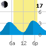 Purrysburg Landing tide chart for Saturday, September 17, 2022