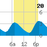 Purrysburg Landing tide chart for Tuesday, September 20, 2022