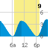 Purrysburg Landing tide chart for Friday, September 9, 2022