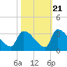 Purrysburg Landing tide chart for Friday, October 21, 2022