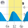 Purrysburg Landing tide chart for Sunday, October 9, 2022