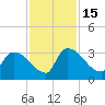 Purrysburg Landing tide chart for Tuesday, November 15, 2022