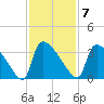 Purrysburg Landing tide chart for Monday, November 7, 2022