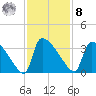Purrysburg Landing tide chart for Tuesday, November 8, 2022