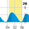 Purrysburg Landing tide chart for Friday, January 20, 2023