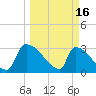 Purrysburg Landing tide chart for Thursday, March 16, 2023