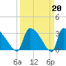 Purrysburg Landing tide chart for Monday, March 20, 2023