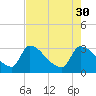 Purrysburg Landing tide chart for Sunday, April 30, 2023