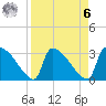 Purrysburg Landing tide chart for Thursday, April 6, 2023