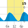 Purrysburg Landing tide chart for Monday, May 15, 2023