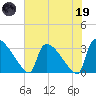Purrysburg Landing tide chart for Friday, May 19, 2023