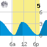 Purrysburg Landing tide chart for Friday, May 5, 2023