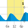 Purrysburg Landing tide chart for Thursday, June 1, 2023