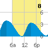 Purrysburg Landing tide chart for Thursday, June 8, 2023