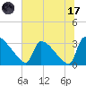 Purrysburg Landing tide chart for Monday, July 17, 2023