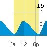 Purrysburg Landing tide chart for Friday, September 15, 2023