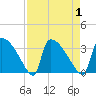 Purrysburg Landing tide chart for Friday, September 1, 2023