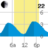 Purrysburg Landing tide chart for Friday, September 22, 2023