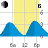 Purrysburg Landing tide chart for Wednesday, September 6, 2023
