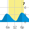 Purrysburg Landing tide chart for Thursday, September 7, 2023