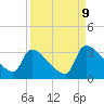 Purrysburg Landing tide chart for Saturday, September 9, 2023