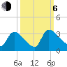 Purrysburg Landing tide chart for Friday, October 6, 2023