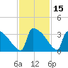 Purrysburg Landing tide chart for Wednesday, November 15, 2023