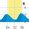 Purrysburg Landing tide chart for Monday, November 6, 2023